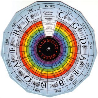 Cymatic Joule