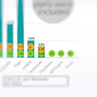 connection to the website providing the best web hosting provider comparison