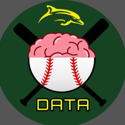 Official Twitter Account for all @lemoynebaseball Data and Analytics | @rapsodo | @643charts | @SST_baseball | @blastmotion | @drivelineBB |