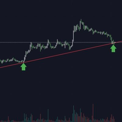 Kendi Halimde Çizip Karalıyorum Risk Faktörü Şahsınıza Aittir #XU100 #BTC #ETH