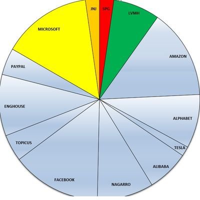 Técnico en Turismo y apasionado de los mercados.
Busco dividendos 🇪🇸🇬🇧 y plusvalías🇺🇸🇨🇳🇨🇦🇩🇪. Siempre en el largo plazo. Inversión en valor.