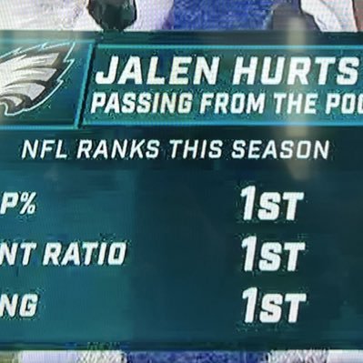 Yeah, you’re right… Jalen Hurts is a SystH1M QB