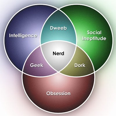 TNerd4life's profile picture. 