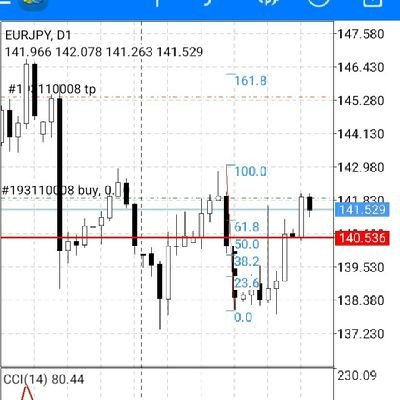 Full Trader And Mentor Forex And Commodity