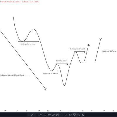 xmusdaq's profile picture. #Hyderabad Real estate 
#crypto #Digital Marketing