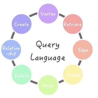 PurvisDaniel1's profile picture. NebulaGraph Database Go