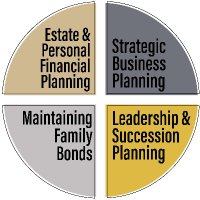 Purdue Institute for Family Business (@purduefambiz) 's Twitter Profile Photo Purdue Institute for Family Business (@purduefambiz) 's Twitter Profile Photo