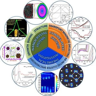 We work in inter-disciplinary areas of condensed matter science with primary focus on Strongly correlated electron systems.