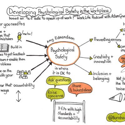 At @ColeridgeMPH @somersetft we strive to create and sustain the culture of safety, compassion and teamwork.