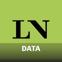 LA NACION Data (@lndata) 's Twitter Profile