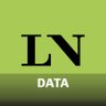 LNdata's profile picture. #opendata #ddj #data #dataviz #opengov Casos, visualizaciones, herramientas y periodismo con bases de datos. LN, Argentina y el Mundo. We also tweet in English!