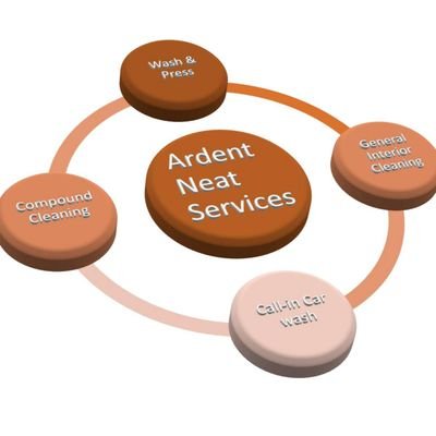 ARDENT NEAT SERVICES