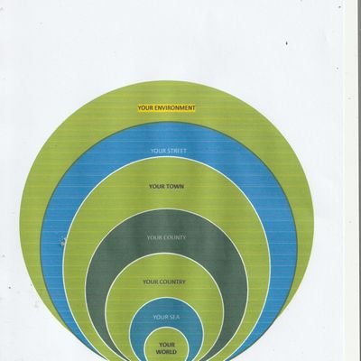 i call myself a sustainablist because it encompasses more than the environment. How we live in our homes.