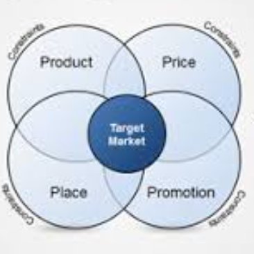 philfs's profile picture. Brand-focused start-up exec with 15+ years of bringing new products and brands to market. I love the craft and the learning of early and rapid growth stages. Bu