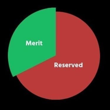 AshishS01816801's profile picture. bord of technical education lucknow