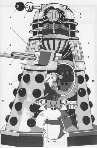 I'm 221. im dalek. im 5'6. I speak the truth. I respect daleks. (all daleks deserve respect) Follow me. (fyi: EXTERMINATE)