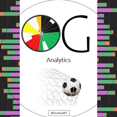 Football data - scatter plots - polar charts + requests - 🏴󠁧󠁢󠁥󠁮󠁧󠁿 🇫🇷 🇩🇪 🇪🇸 🇮🇹 🇧🇷 🇺🇸 🇲🇽 🌍 - I find the best players over the world!