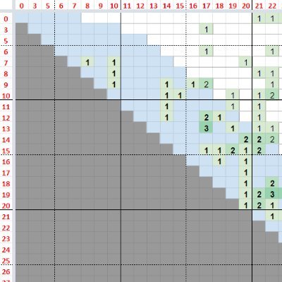 The art of building final scores that have never happened before in MLR 🏉 history. (Ran by @GreetingsADM)