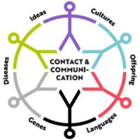 Human Diversity Consortium(@HuDi_Project) 's Twitter Profile Photo