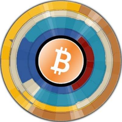 Analisi ©️iclometrica

Cycle + Volume analysis on #BTC and ALTs 

Free Discord https://t.co/KQSyZZMxau