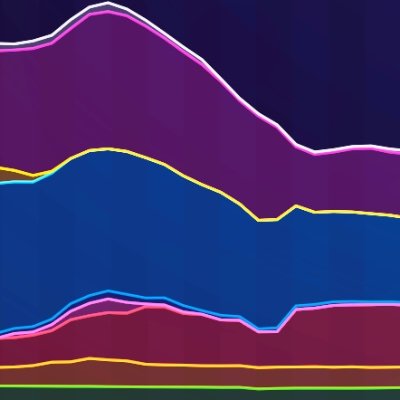 Insights into Britain’s electricity via @draxgroup. 💡

📄 Reports: Imperial Consultants @imperialcollege
📊 Data: Elexon, National Grid and Sheffield Solar