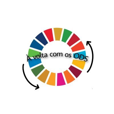 Á Volta com os ODS
Jogo interativo de perguntas e respostas!🎲
