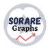 SorareGraphs ๐ง๐ช (@soraregraphs) Twitter profile photo SorareGraphs ๐ง๐ช (@soraregraphs) Twitter profile photo