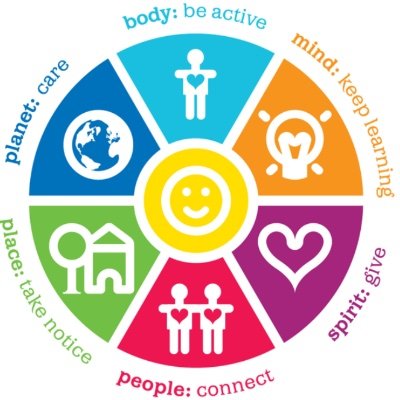 Forrester High Well-Being Hub and what we are up to :-)