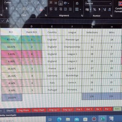 Football spreadsheets and systems for all your needs