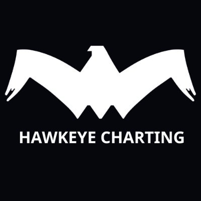 Hawkeye Charting