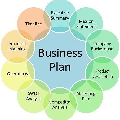 FAILING TO PLAN =PLANNING TO FAIL

What we do:
Business Plan Writing
Financial Planning
Lending Advisory
Management Accounts