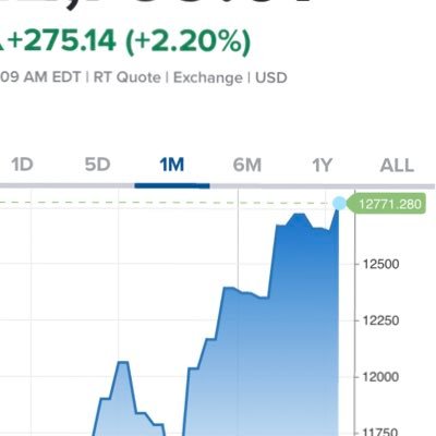 ValueBuying_'s profile picture. value investor and responsible citizen