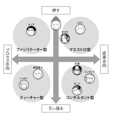 消防士してます。放水量と摩擦損失を考えながらスロットルを弄るのが得意です。 反動力をモノともしない筒先捌きは我が組織でもトップクラスでしょう。