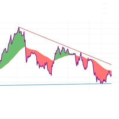 Rsi Analiz Ders