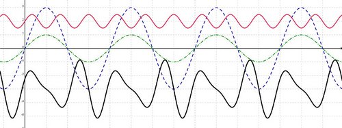 Mathematics is not done with a computer or on paper. Mathematics is done with your brain. ~ Anonymous