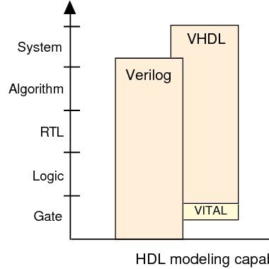 riscvprogram Profile Picture