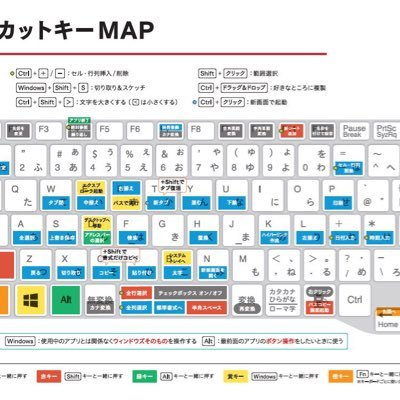 備忘録、会計士、投資銀行、IPO、英語、TUS MATH night time B3