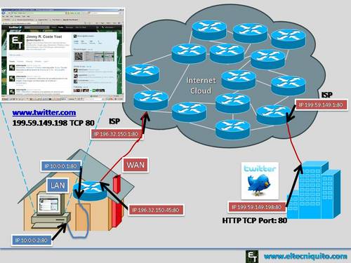 TInformer's profile picture. 