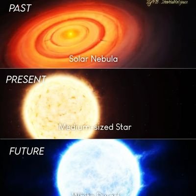 SunilG34's profile picture. Looking for the strange kingdom..