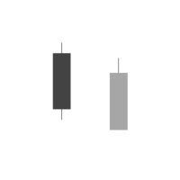 TraderPA (@trader1pa) 's Twitter Profile Photo TraderPA (@trader1pa) 's Twitter Profile Photo