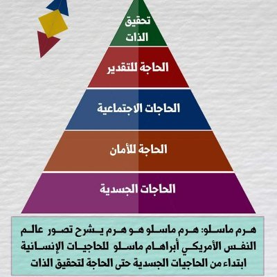 الأفعال هي التي تأكد صدق المحبة أما الكلام فالجميع فلاسفة.