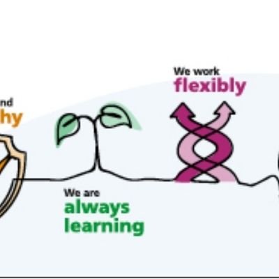 Kind person, advocate for #Humanised #Nursing care for patients & staff, problem solver using #QI & research