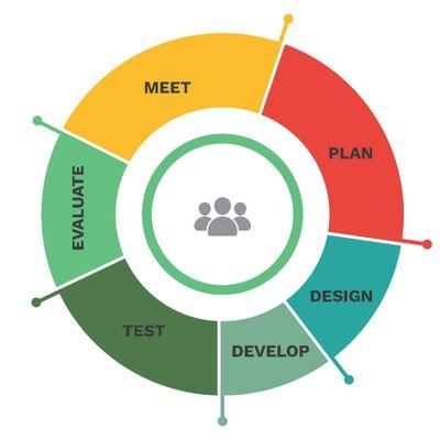 SeyeintheCloud's profile picture. Software Developer | Cloud Engineer | Author | Father | Farmer | Retired Accountant |  Nigerian