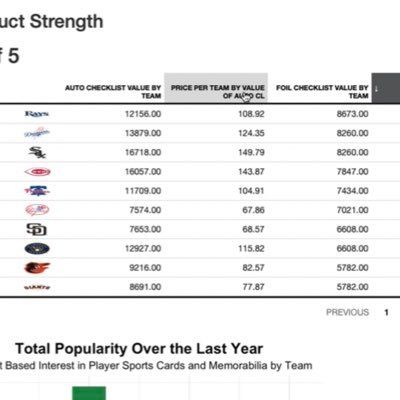 I’ve built a case break simulation tool to analyze best teams and ROI for sports card breaks. I make YouTube videos about it. Hopefully I can help you get a hit