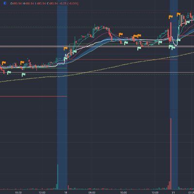 SoftwareEngineer + Trader + Mentor or train people in small group . Follow me on discord for setups / trades /Training https://t.co/PhFmWTUxwo
