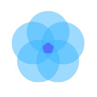 NFTvest is a social network platform for NFT collectors. 🪩 In private beta.
