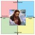 Utopian Centrist (@utopiansc) Twitter profile photo Utopian Centrist (@utopiansc) Twitter profile photo