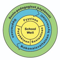 SchoolWell(@SchoolWellstudy) 's Twitter Profile Photo