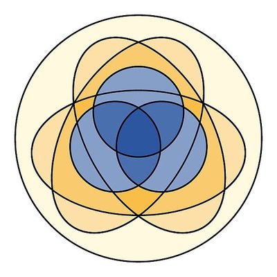 DeMICS23 Profile