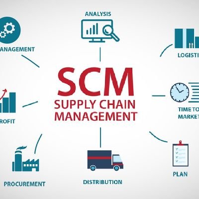 I write about Supply Chain business process. I try to provide insights.